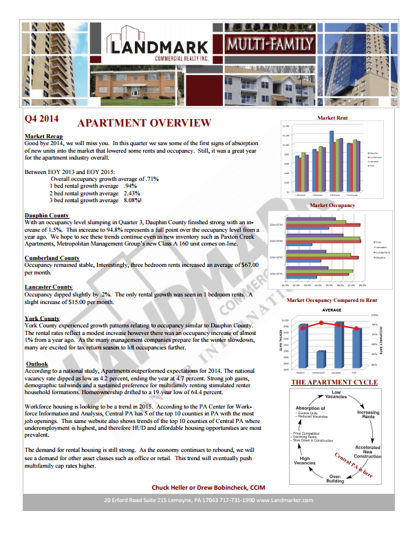 scan of the q4 2014 apartment overview