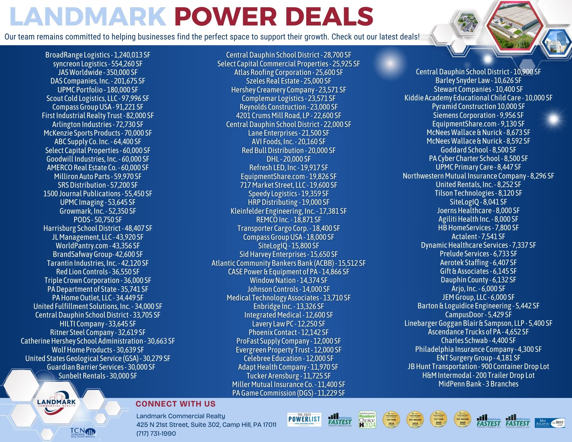 Landmark Commercial Realty 2024 Power Deals list featuring major commercial real estate transactions and clients across Central PA